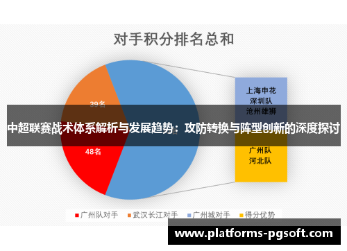 中超联赛战术体系解析与发展趋势：攻防转换与阵型创新的深度探讨