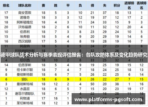 德甲球队战术分析与赛季表现评估报告：各队攻防体系及变化趋势研究