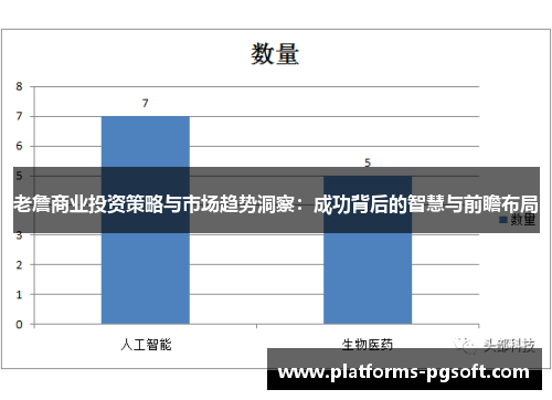 老詹商业投资策略与市场趋势洞察：成功背后的智慧与前瞻布局