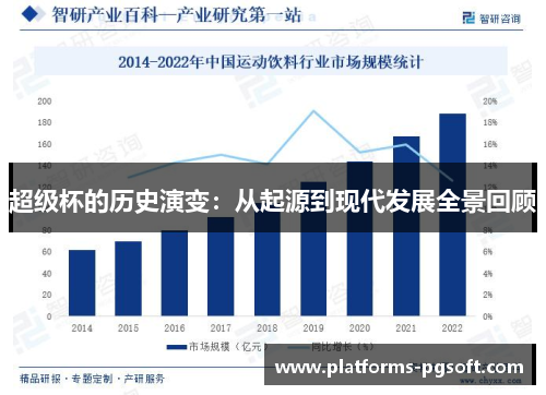 超级杯的历史演变：从起源到现代发展全景回顾