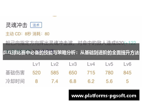 乒乓球比赛中必备的技能与策略分析：从基础到进阶的全面提升方法