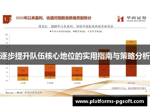 逐步提升队伍核心地位的实用指南与策略分析