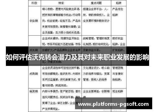 如何评估沃克转会潜力及其对未来职业发展的影响