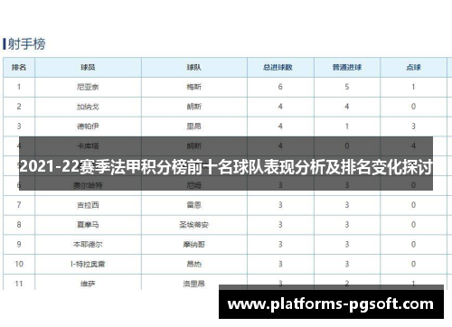 2021-22赛季法甲积分榜前十名球队表现分析及排名变化探讨