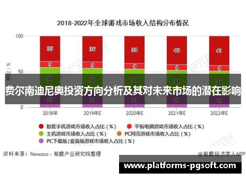 费尔南迪尼奥投资方向分析及其对未来市场的潜在影响 费尔南迪尼奥投资方向分析及其对未来市场的潜在影响
