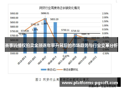 赛事转播权拍卖金额逐年攀升背后的市场趋势与行业变革分析