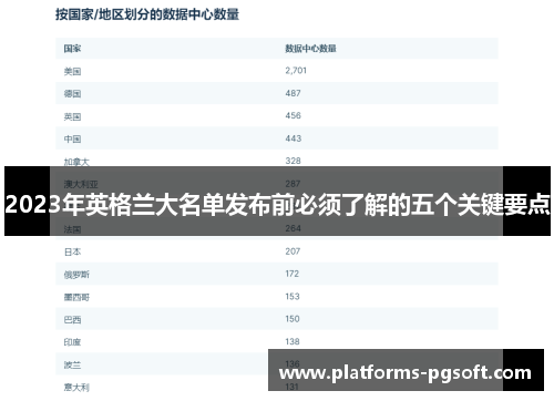 2023年英格兰大名单发布前必须了解的五个关键要点 2023年英格兰大名单发布前必须了解的五个关键要点