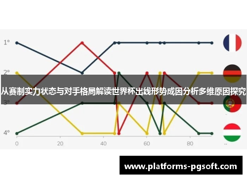 从赛制实力状态与对手格局解读世界杯出线形势成因分析多维原因探究
