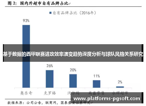 基于数据的西甲联赛进攻效率演变趋势深度分析与球队风格关系研究 基于数据的西甲联赛进攻效率演变趋势深度分析与球队风格关系研究
