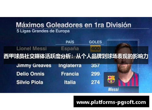 西甲球员社交媒体活跃度分析：从个人品牌到球场表现的影响力