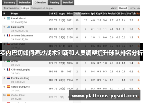 费内巴切如何通过战术创新和人员调整提升球队排名分析