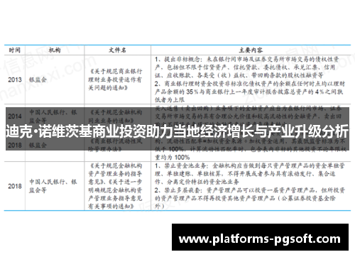 迪克·诺维茨基商业投资助力当地经济增长与产业升级分析